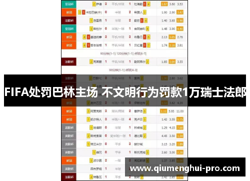 FIFA处罚巴林主场 不文明行为罚款1万瑞士法郎